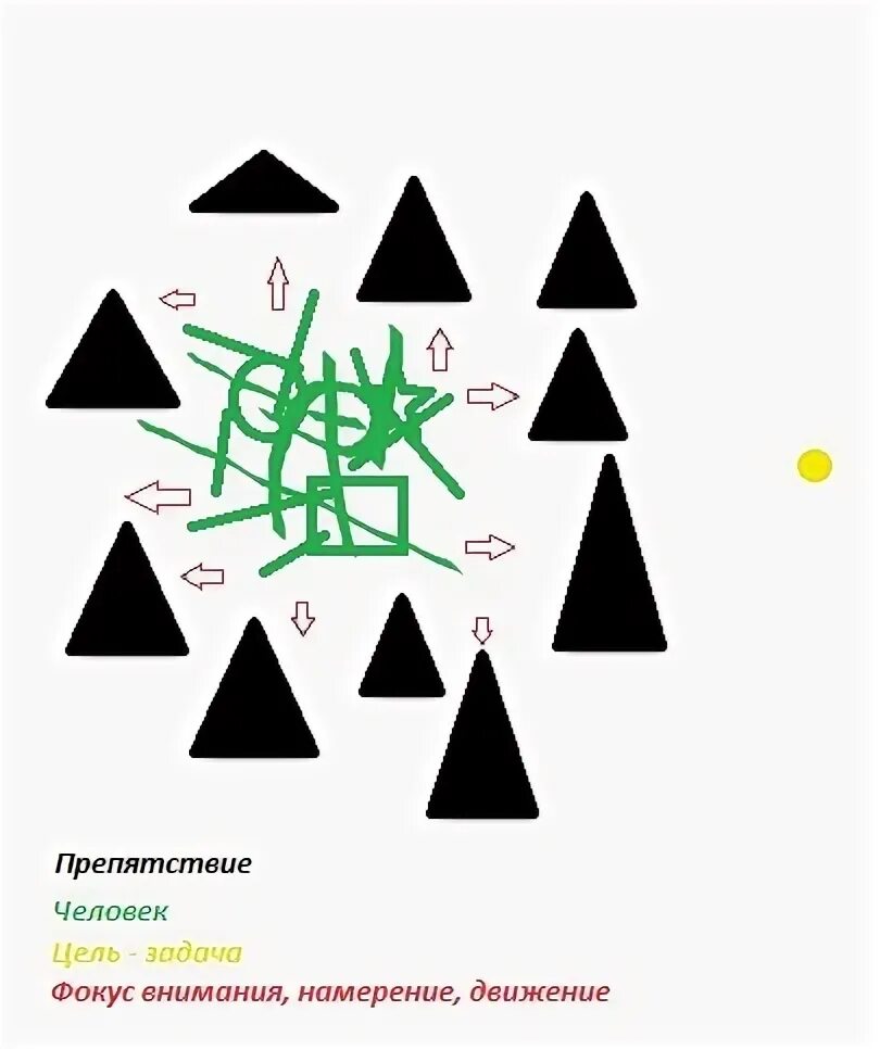 Фокус внимания. Фокус внимания в психологии. Задачи в фокусе внимания. Цель фокус внимания. Фокус внимания направлен