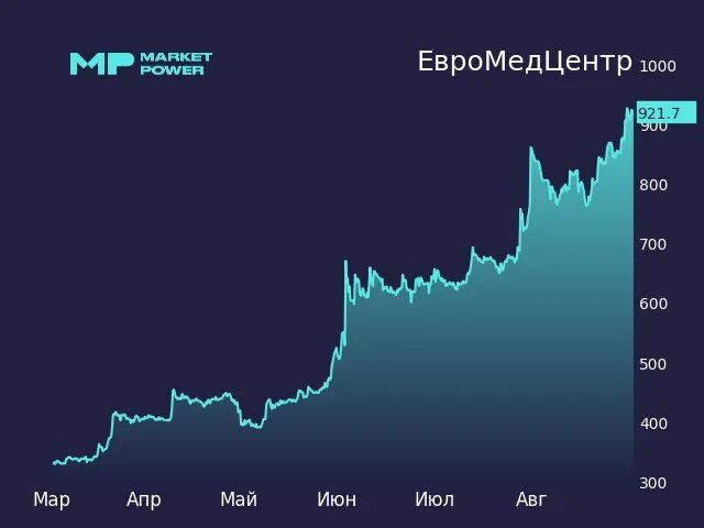 1 28 млрд. 1 28 млрд