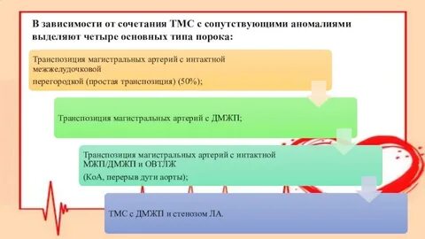 Транспозиция операция