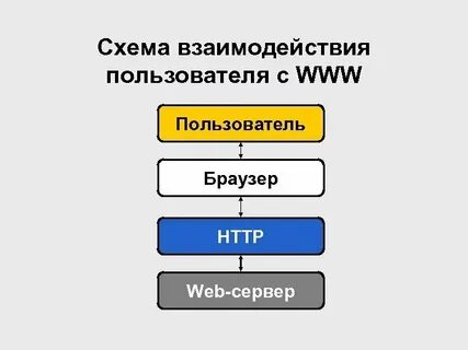 Формы взаимодействия пользователя с эор
