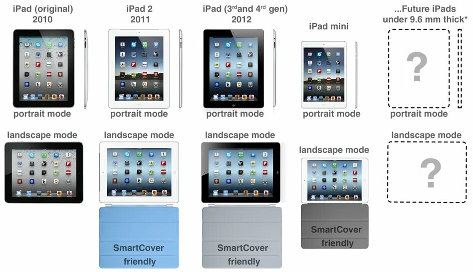 Сколько поколений ipad. Ipad версии по годам таблица. линейка айпадов apple по годам. ipad mini поколения таблица. эволюция ipad mini.