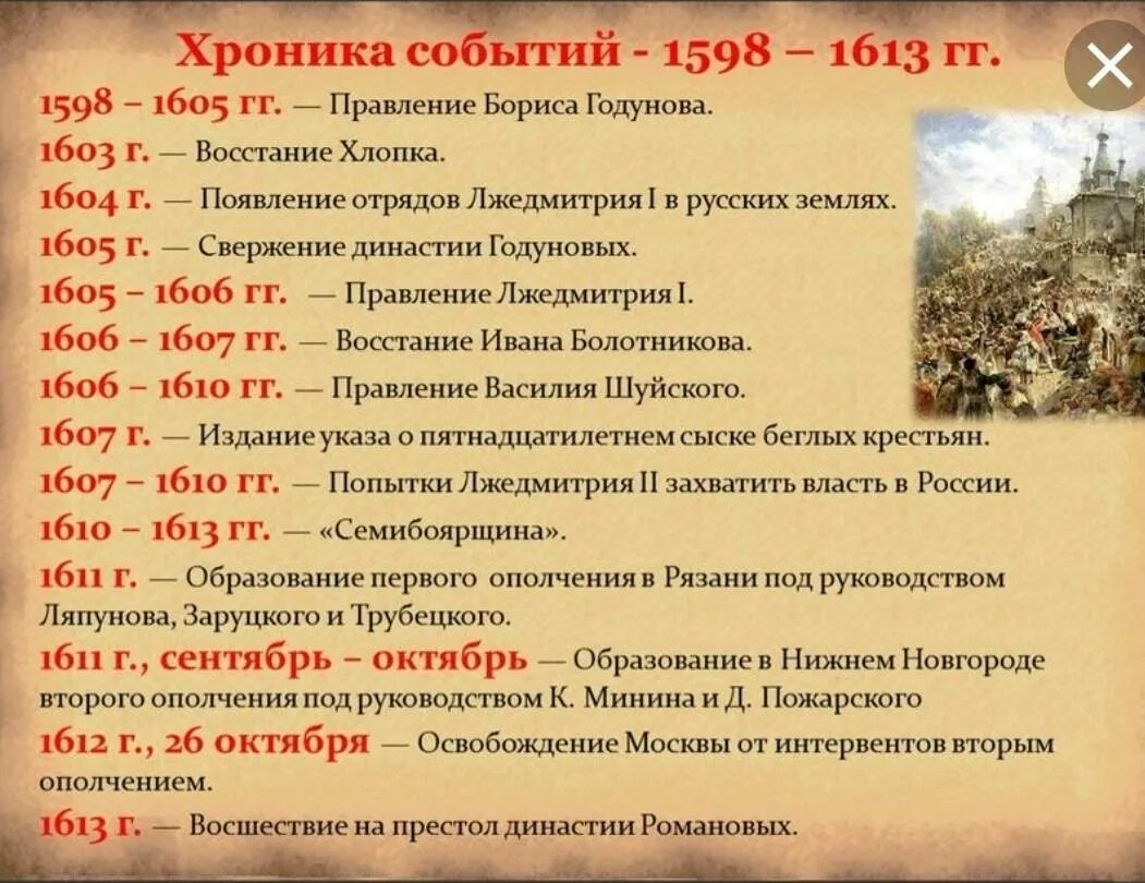 Основные события смутного времени 1598-1613. Смута это период с 1598 по 1613. Основные события смутного времени в правление Бориса Годунова. Основные события смутного времени 1603-1604..