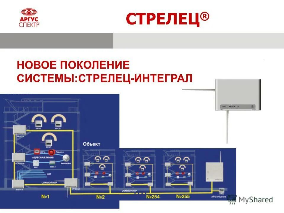 Стрелец интеграл схема построения. Стрелец интеграл. Составе исб "стрелец-интеграл". Аргус спектр стрелец интеграл. Стрелец интеграл схема подключения.