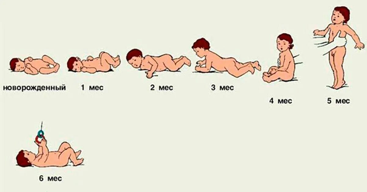 Скольки месяцев ребенок начинает ползать. Когда реленокиначинает сидеть. Во сколько дети садятся. Во сколько месяцев можно присаживать мальчиков. Когда дети начинают ползать.