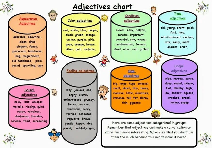 Kind прилагательное. Прилагательные на английском. Theme adjectives. Презентация английский adjective. Adjectives in english.