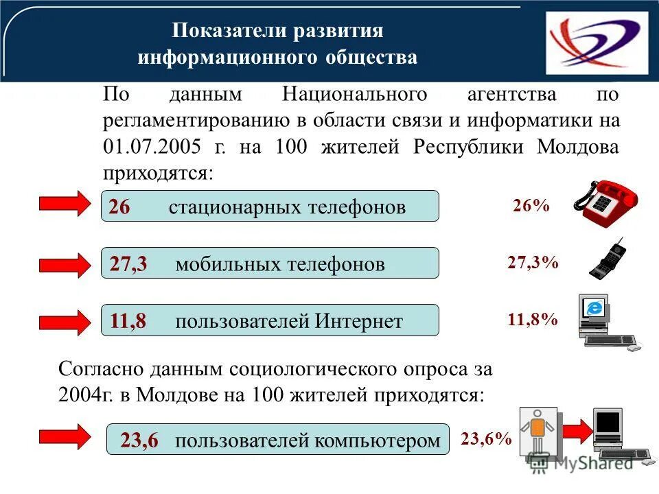 Агентство национальной информации. Агентство национальной информации