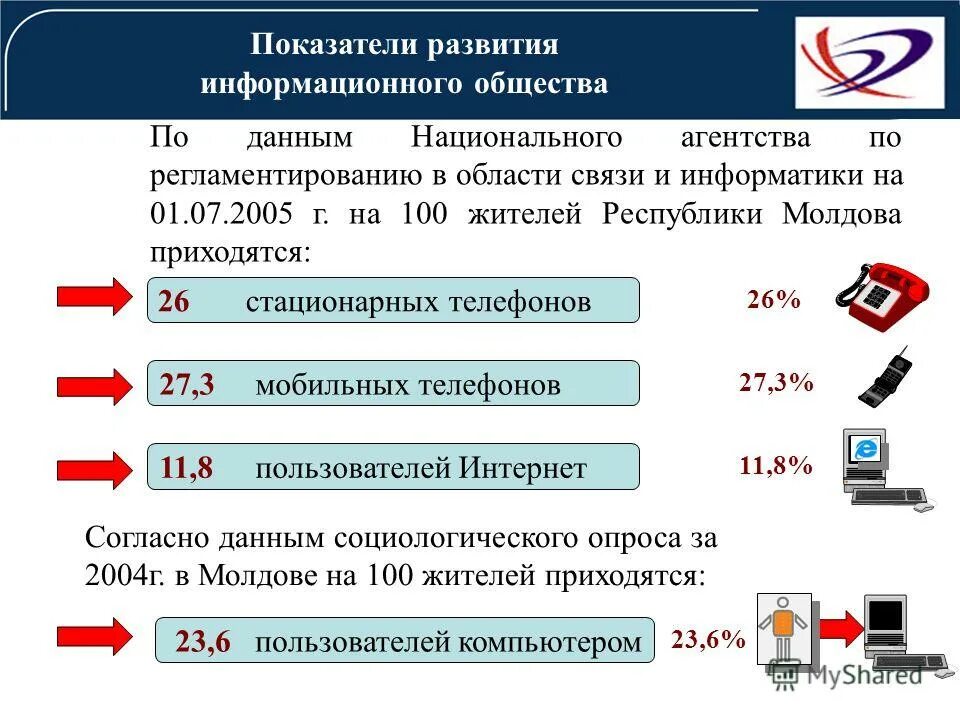 Индекс министерства развития