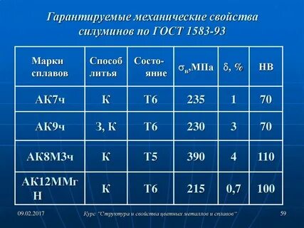 Расшифровать состав сплава