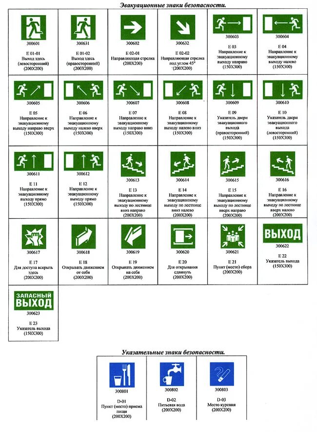 Характеристика знаков безопасности. Эвакуационные знаки безопасности. Эвакуационный знак пожарной безопасности. Указательные знаки безопасности. Знаки эвакуации зеленые.