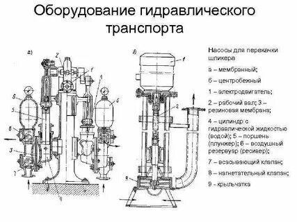Устройство гидравлического оборудования