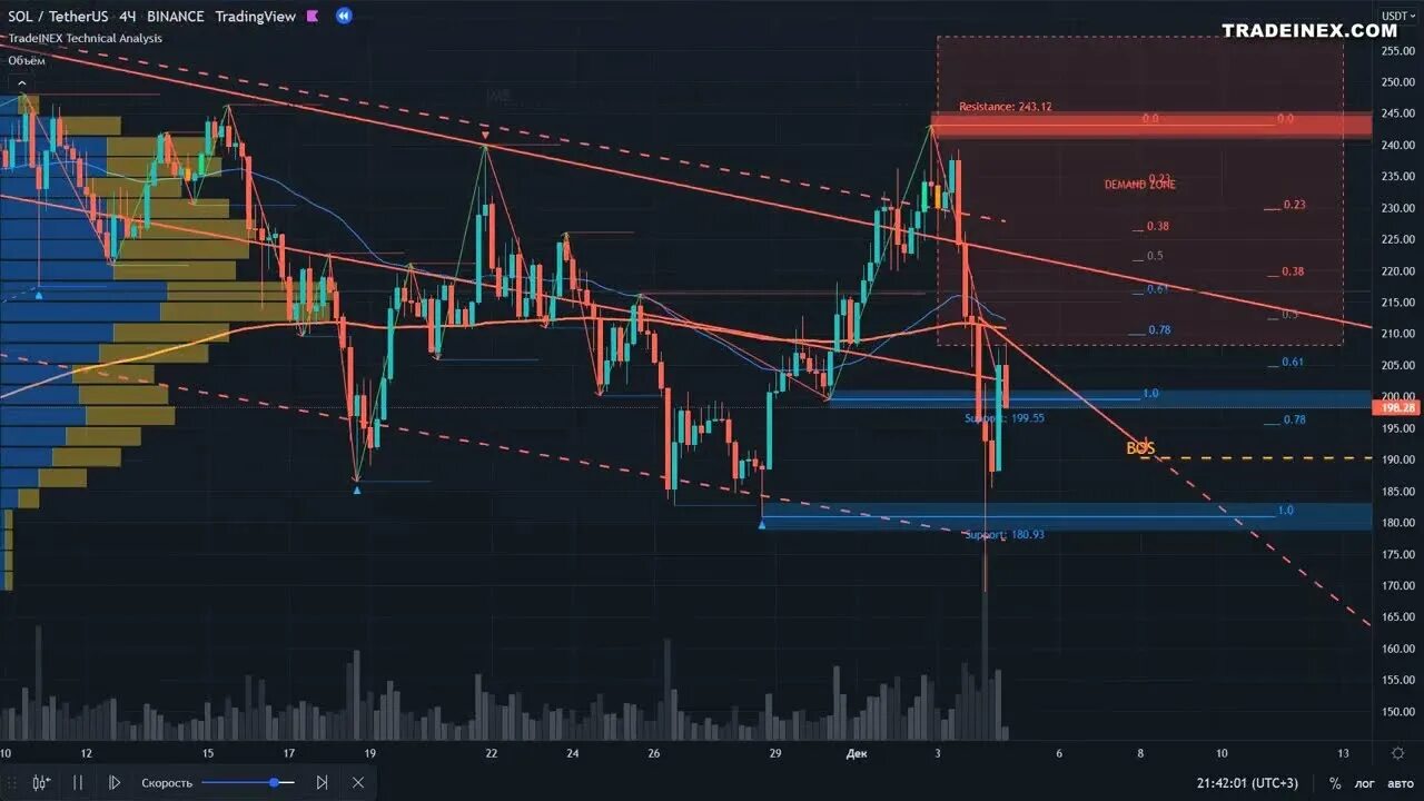 Solana криптовалюта прогноз