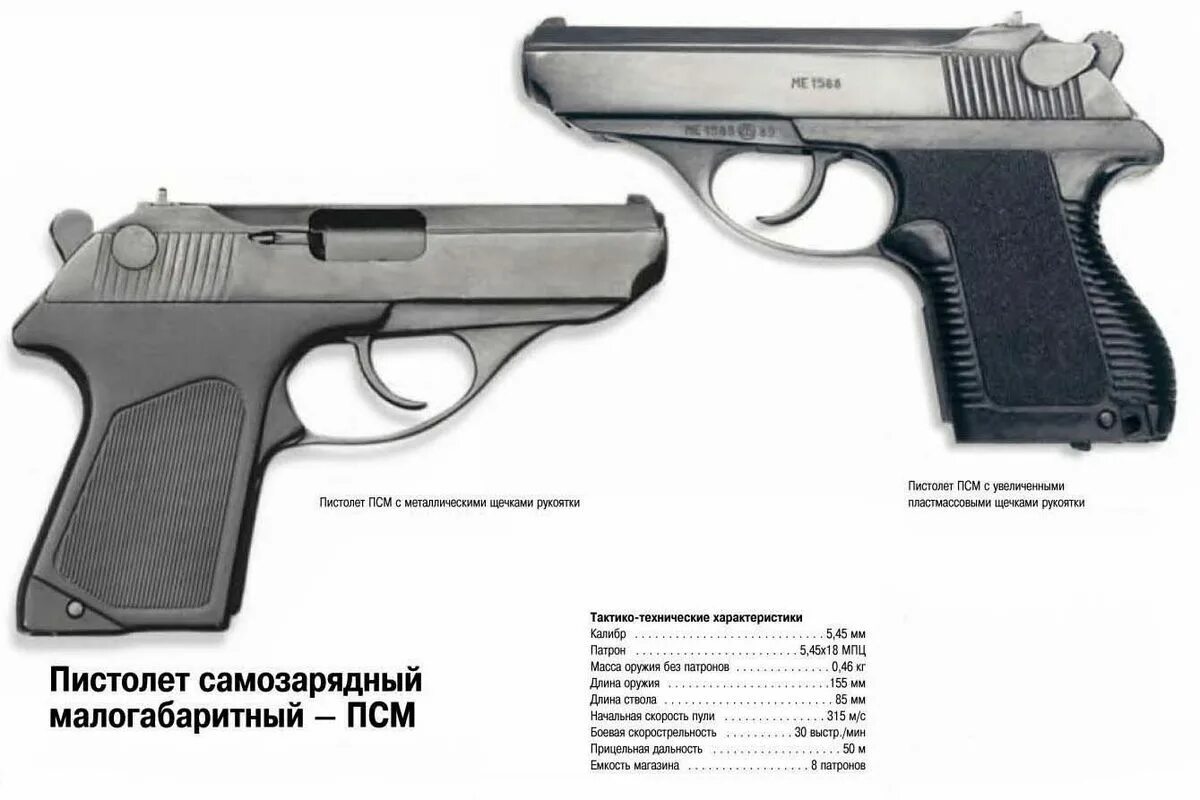 Псм это. Псм пистолет 5.45. пистолет псм калибра 6.35. ттх апс стечкина. апс пистолет ттх.