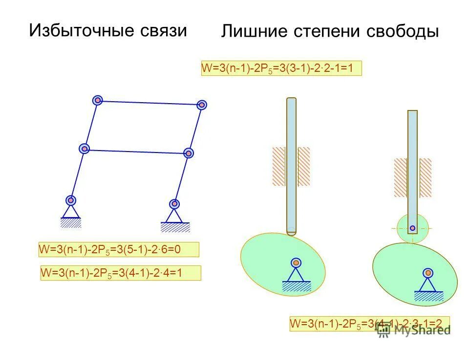 Степень свободы воздуха