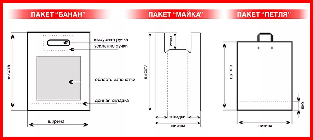 Пакет сек. Пакет сек