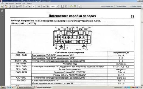 Ects toyota