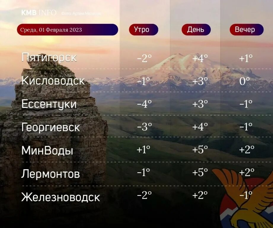 Температура воздуха в 6 утра. Погода в Пятигорске на сегодня. Пятигорск 2020. Пятигорск климат. Погода в Пятигорске на неделю.