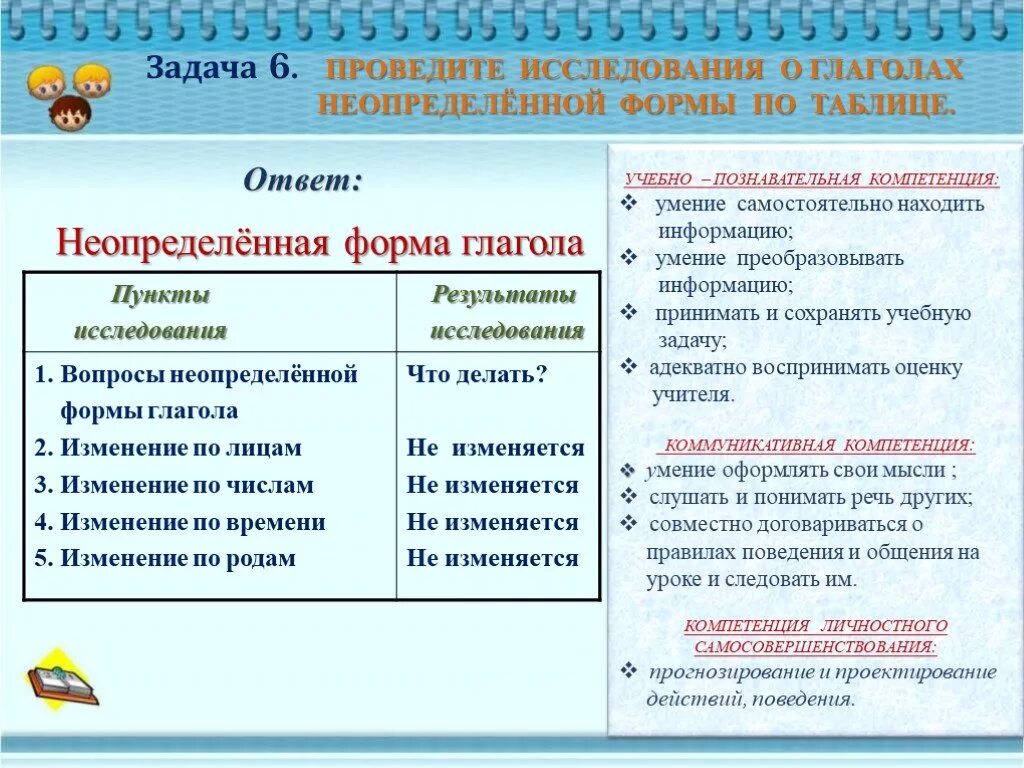 Неопределенная форма глагола 4 класс задания. Глаголы для задач в проекте. Задачи изучения глагола. Глаголы для задач исследования. Село неопределенная форма