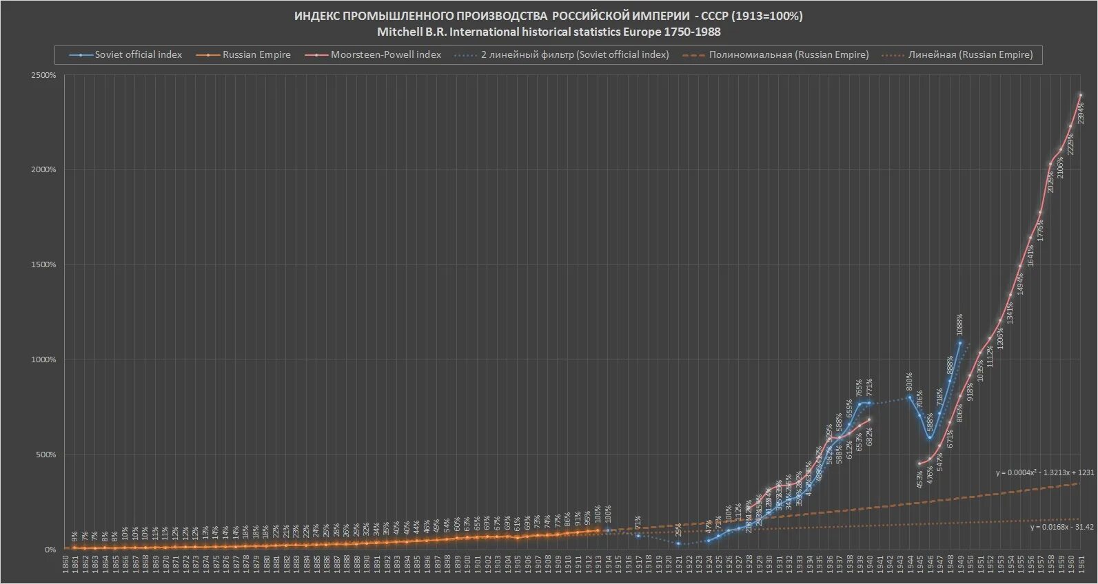 Индекс промышленного производства Ри и СССР. Темпы роста Российской империи. Индекс промышленного производства СССР И России. Промышленность СССР И Российской империи. Рост российской промышленности