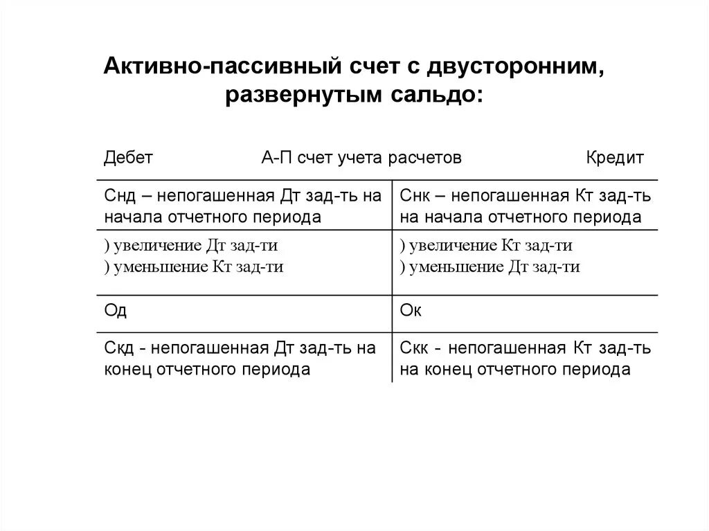 Активно пассивным является счет. Схема активно-пассивного счета. Сальдо активно-пассивного счета. Активные пассивные и активно-пассивные счета. Активно-пассивные счета примеры.