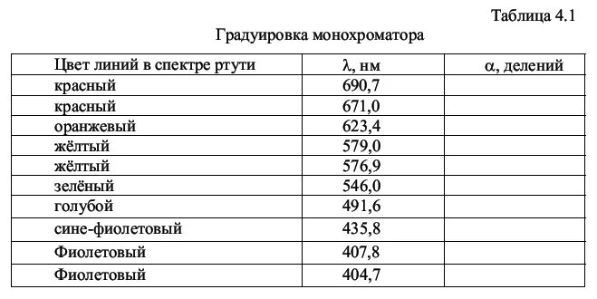 Длина волны ртути. Длины волн спектра ртути. Спектр ртути таблица. Длины волн спектральных линий ртути. Спектральные линии ртути.