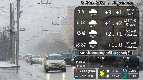 Погода на 18 ноября 2023. Погода в Мурманске сегодня. Мурманск климат. Погода в Мурманске на декабрь 2022. Прогноз погоды на май 2022.