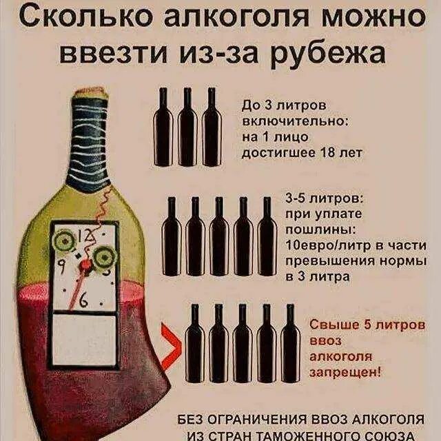 Сколько можно ввезти в турцию. Сколько можно ввезти в турцию