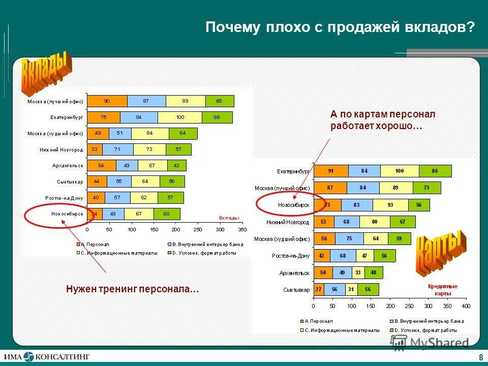 Афоризмы о продажах. Шутки про менеджеров по продажам. Почему плохо продаются. Плохая производительность. Плохой товар.