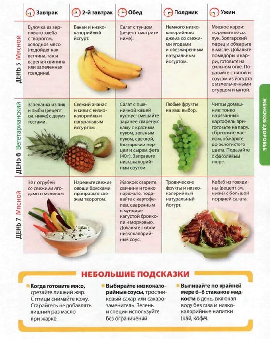 Рацион для похудения живота. Диета для похудения в животе и боках. Меню для похудения живота и боков. Меню для пучения живота и боков. Продукты для похудения живота и боков