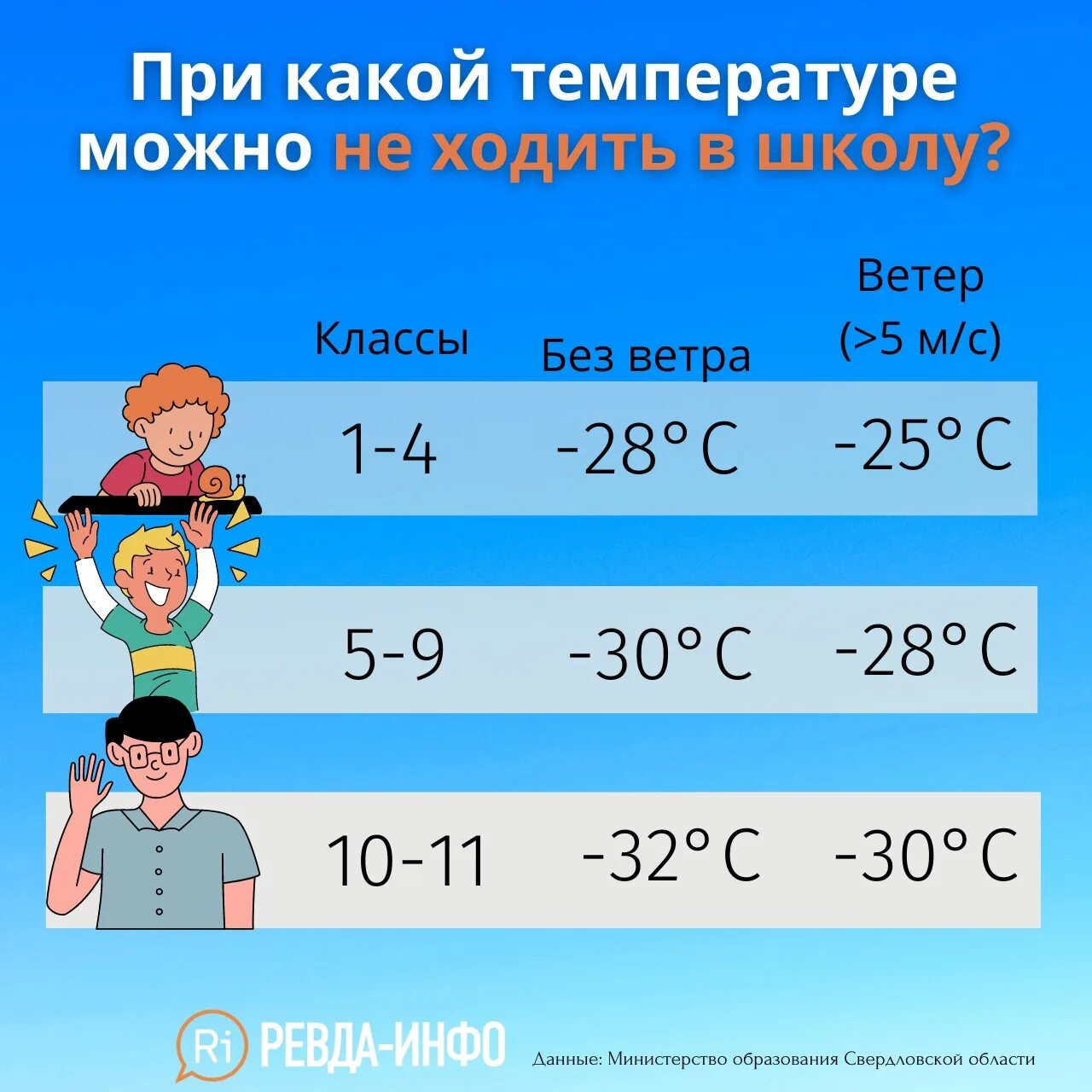 Прогноз погоды ревда 10 дней