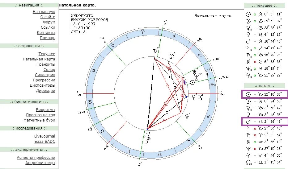 Сила натальной карты. Критические градусы в натальной карте. Ретроградность планет в натальной карте. МПРС по натальной карте. Марс по натальной карте.