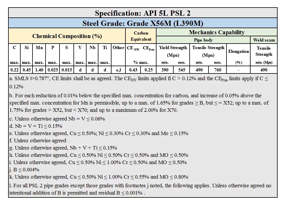 R api 1. Спецификации api. спецификация api sp. таблица спецификации api. стандарт api spec. 5l.