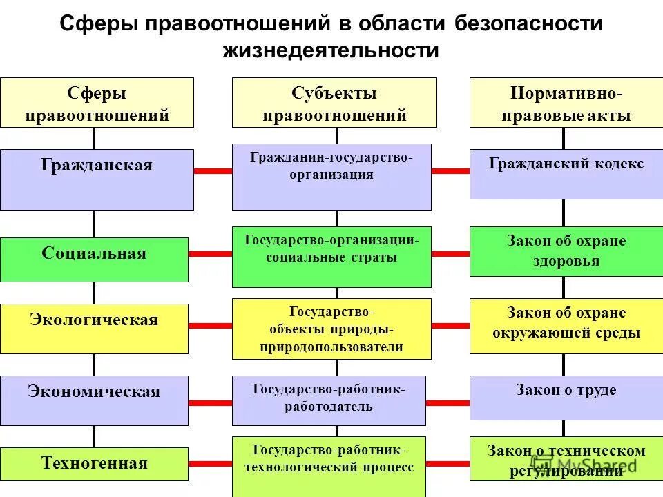 Правовые основы экономической безопасности рф