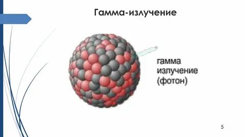 Гамма излучение относится