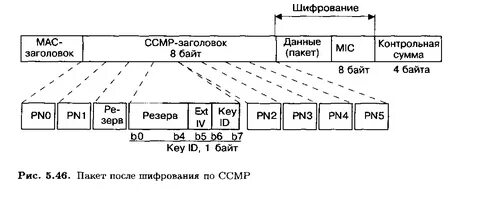 Шифрование каналов