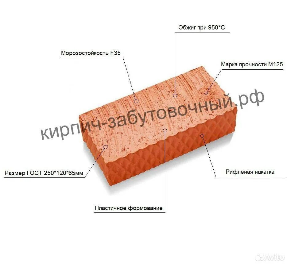 Кирпич м125 Размеры. Кирпич забутовочный вес 1 шт. Вес забутовочного кирпича м 125. Кирпич забутовочный размер м-125.