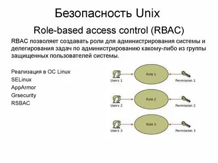 Безопасная linux