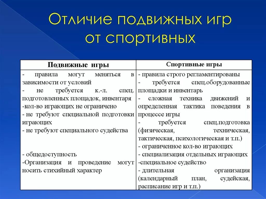 Отличие подвижных игр от спортивных. Сходства и различия подвижных и спортивных игр. Чем отличаются спортивные игры от подвижных игр кратко. Сходство подвижных игр от спортивных. Различия между младше и помладше