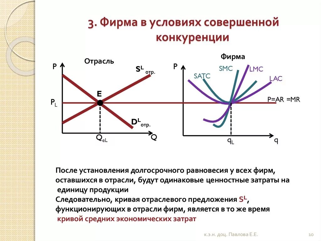 Изменения в условиях конкуренции. Фирма в условиях совершенной конкуренции. Поведение предприятия в условиях совершенной конкуренции. Поведение фирмы в условиях совершенной конкуренции. Фирма в условиях совершенной конкуренции график.