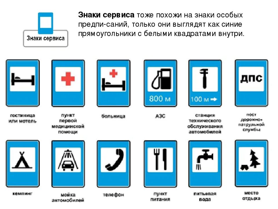 Дорожные знаки и их значение для детей. Знаки сервиса пдд для детей. знаки сервиса пдд 2025. знаки сервиса и их обозначения. знаки сервиса (обозначают объекты сервиса);.