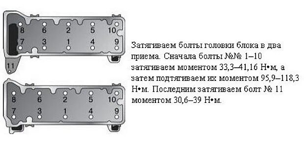 Как затянуть гбц ваз. Протяжка болтов головки блока Нива 21213. Момент затяжки головки ВАЗ 2107 болтов блока. Схема затяжки ГБЦ ВАЗ 2107. Протяжка головки ВАЗ 2107.