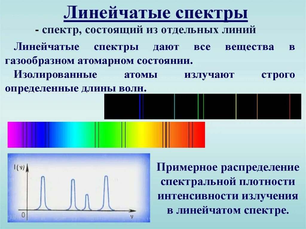 Каким образом можно наблюдать спектр непосредственно. Линейчатый спектр излучения испускания. Линейчатый спектр излучения линейчатый спектр поглощения. Линейный спектр испускания и поглощения. Линейчатые спектры испускания.