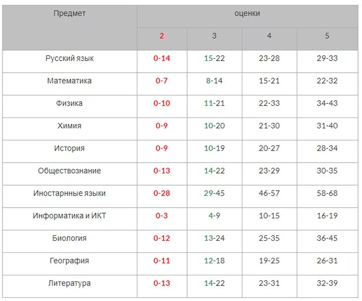 Разбаловка обществознание