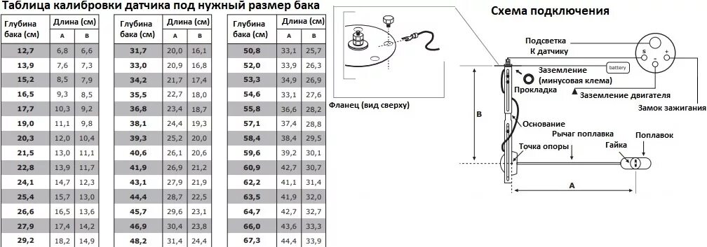 Датчик топлива поплавковый КАМАЗ 350. Датчики уровня топлива ВАЗ таблица сопротивлений. Датчик уровня топлива 200 ом. Датчик уровня топлива КАМАЗ 210 литров. Таблица топливного бака