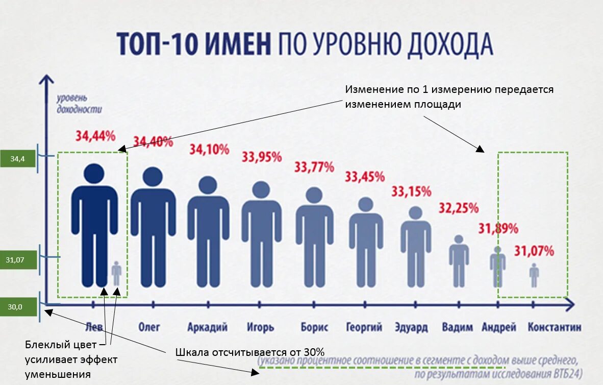 Сколько людей в процессе