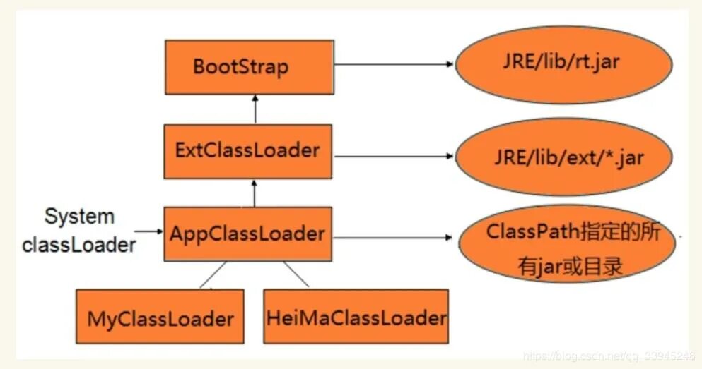 Java api class. Загрузчики классов java. загрузка классов в java. загрузчик классов jvm. class in java.