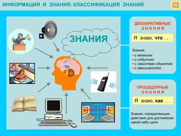 Управление знаниями. Знание главный. Знание главный. Знания сила мем. Хорошие знания.