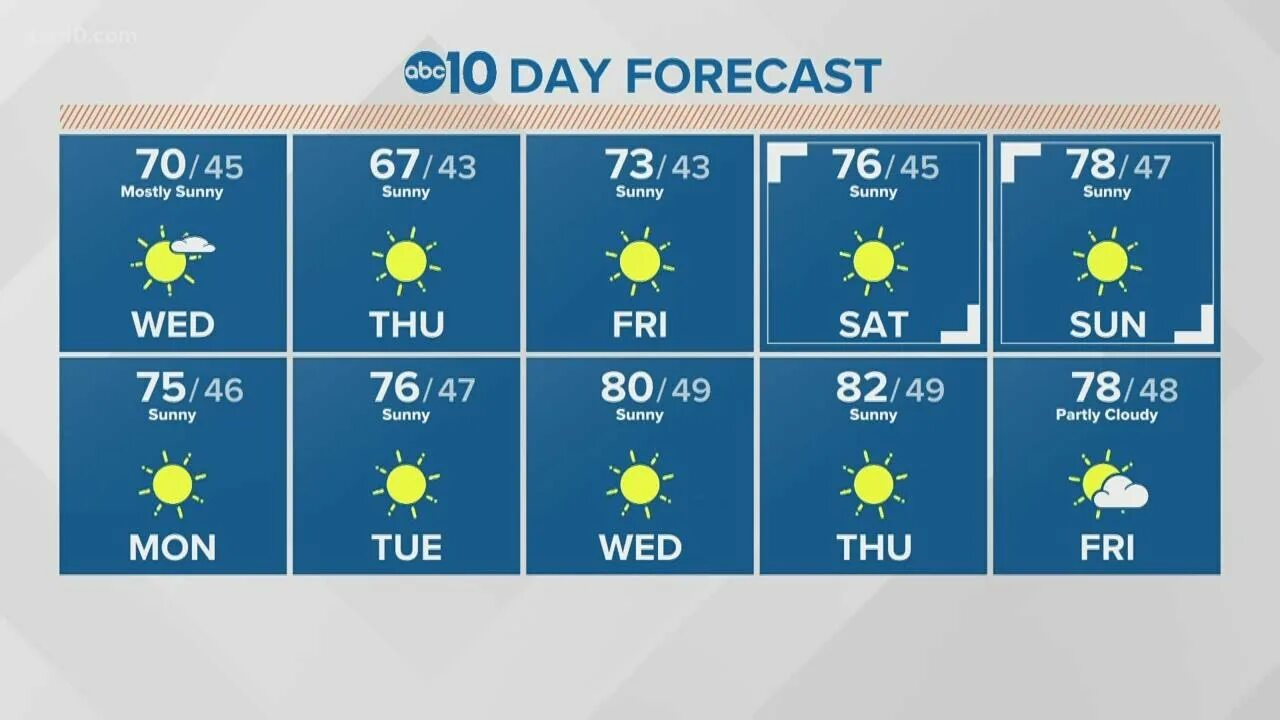 National Forecast for Monday.