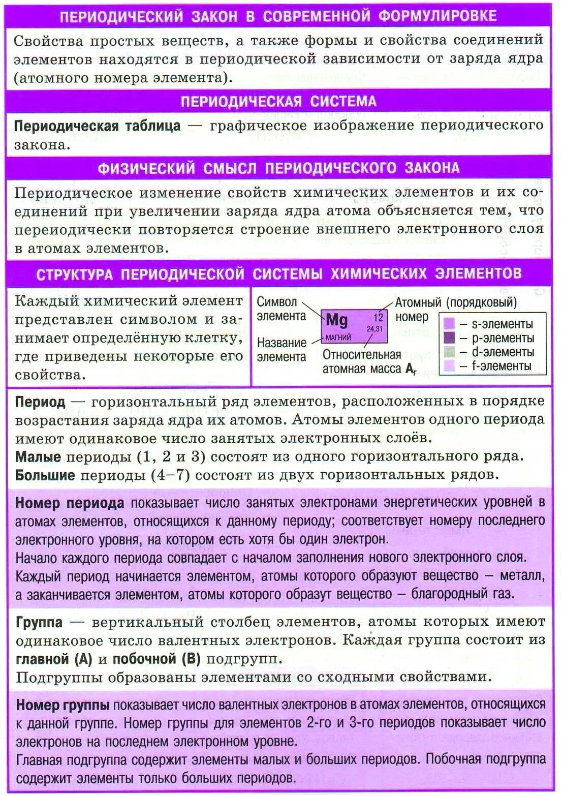 Периодическое изменение свойств соединения элементов. Физический смысл порядкового номера номера периода и номера группы. Свойства по периоду и группе. Физический смысл номера по порядку элемента таблица.