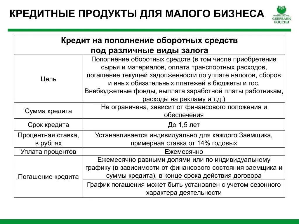 Условия использования кредитов. Пополнение оборотных средств. Цель займа пополнение оборотных средств. Кредит на пополнение оборотных средств. Цели оборотного кредита.