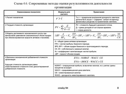 Темп изменения активов